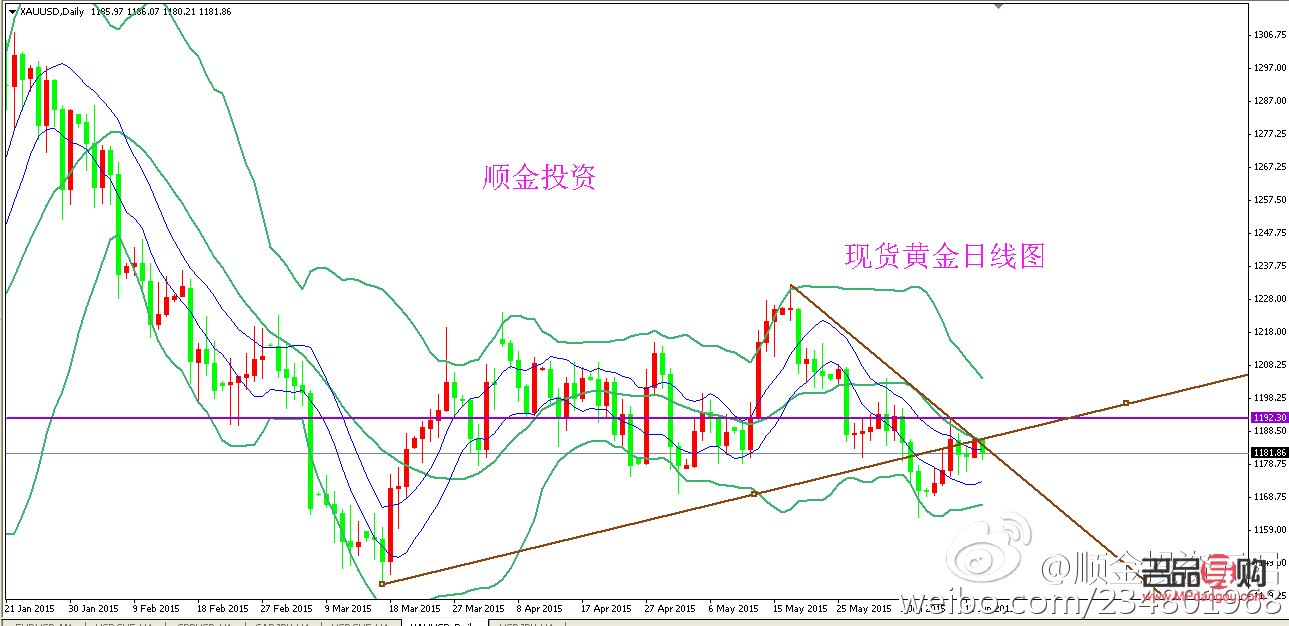 现货黄金投资渠道(现货黄金投资渠道包括)