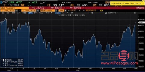 黄金价格走势实时行情(黄金价格走势实时行情)
