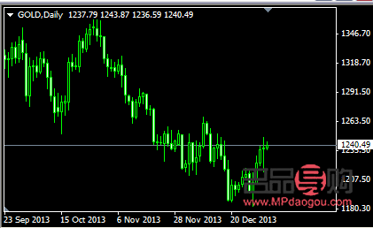 <h1>黄金期货历年走势及影响因素深度解析</h1>