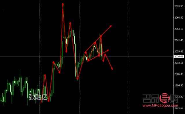 黄金白银行情是否还会上涨趋势(黄金白银行情是否还会上涨趋势呢)