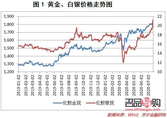 黄金白银行情是否还会上涨趋势(黄金白银行情是否还会上涨趋势呢)