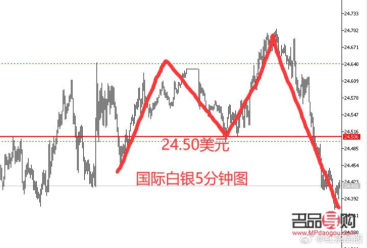 黄金白银行情是否还会上涨趋势(黄金白银行情是否还会上涨趋势呢)