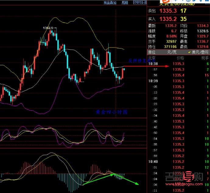 国际黄金期货价格行情(国际黄金期货价格行情东方财富股吧)