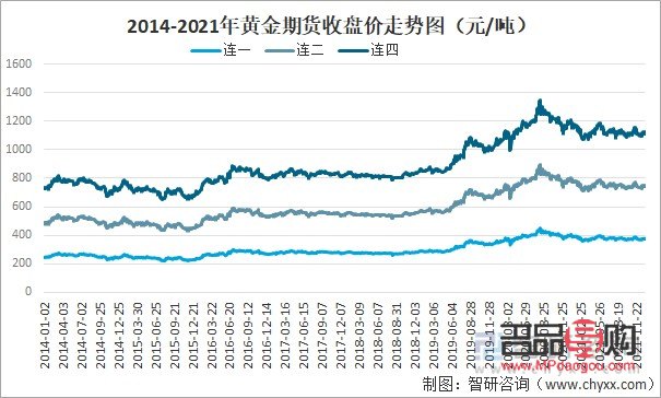 黄金现货对国内黄金期货(黄金现货对国内黄金期货影响大吗)