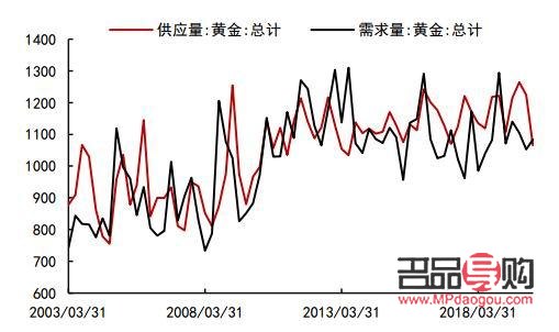 黄金现货对国内黄金期货(黄金现货对国内黄金期货影响大吗)