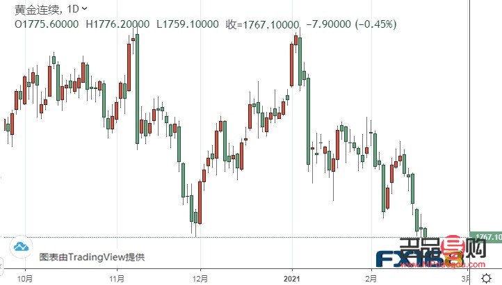 今日黄金期货价格概览与宝马750的奢华风采
