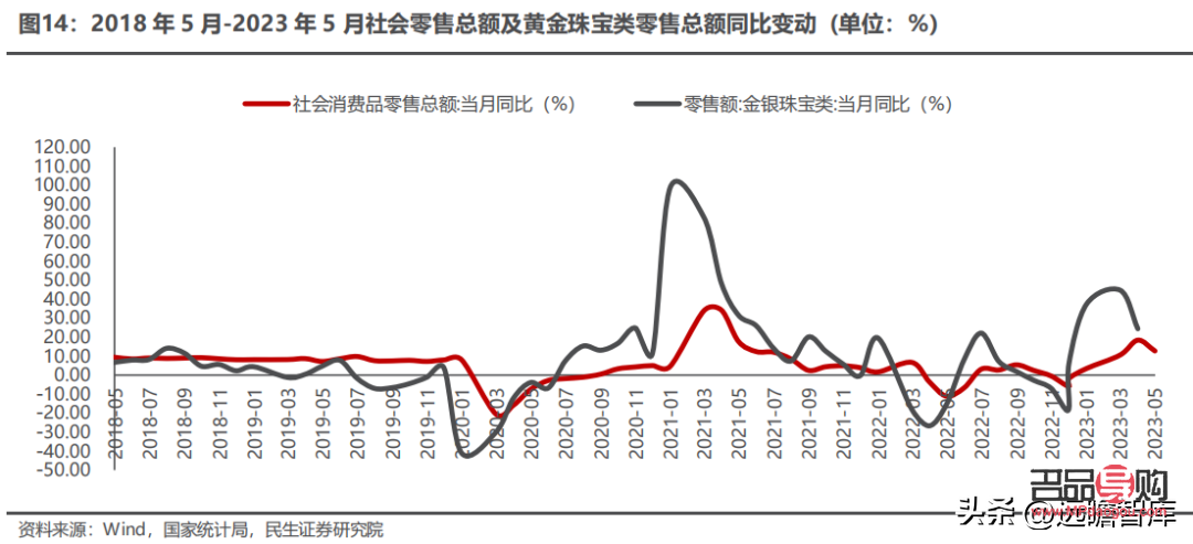 <h3>菜百投资基础金价走势图分析</h3>