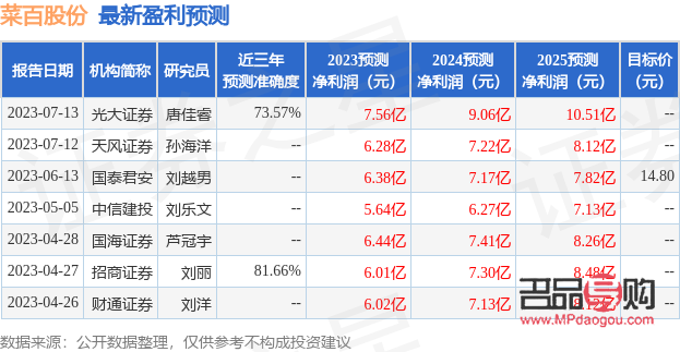 <h3>菜百投资基础金价走势图分析</h3>