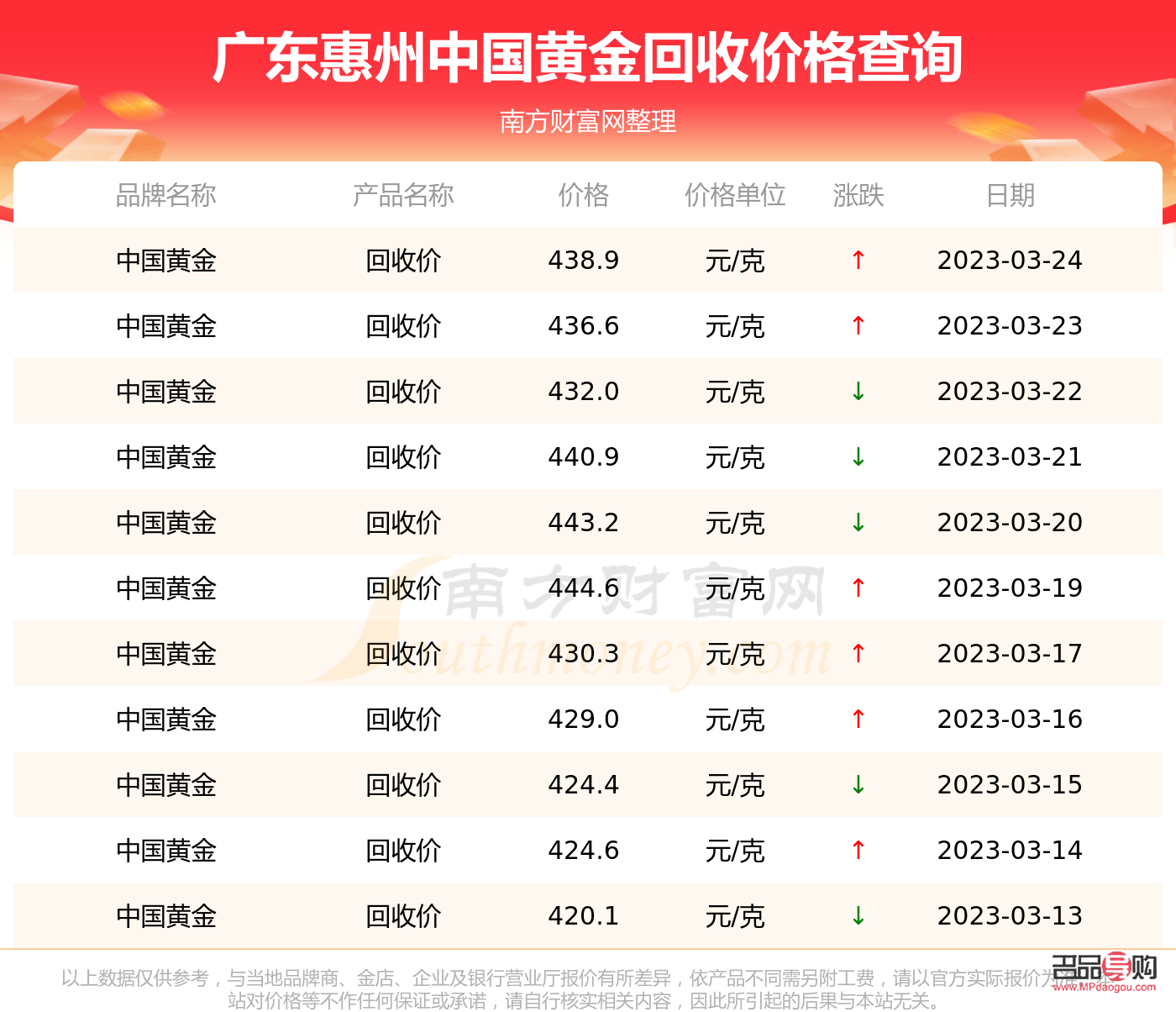 <h3>赣州黄金回收价格探析</h3>