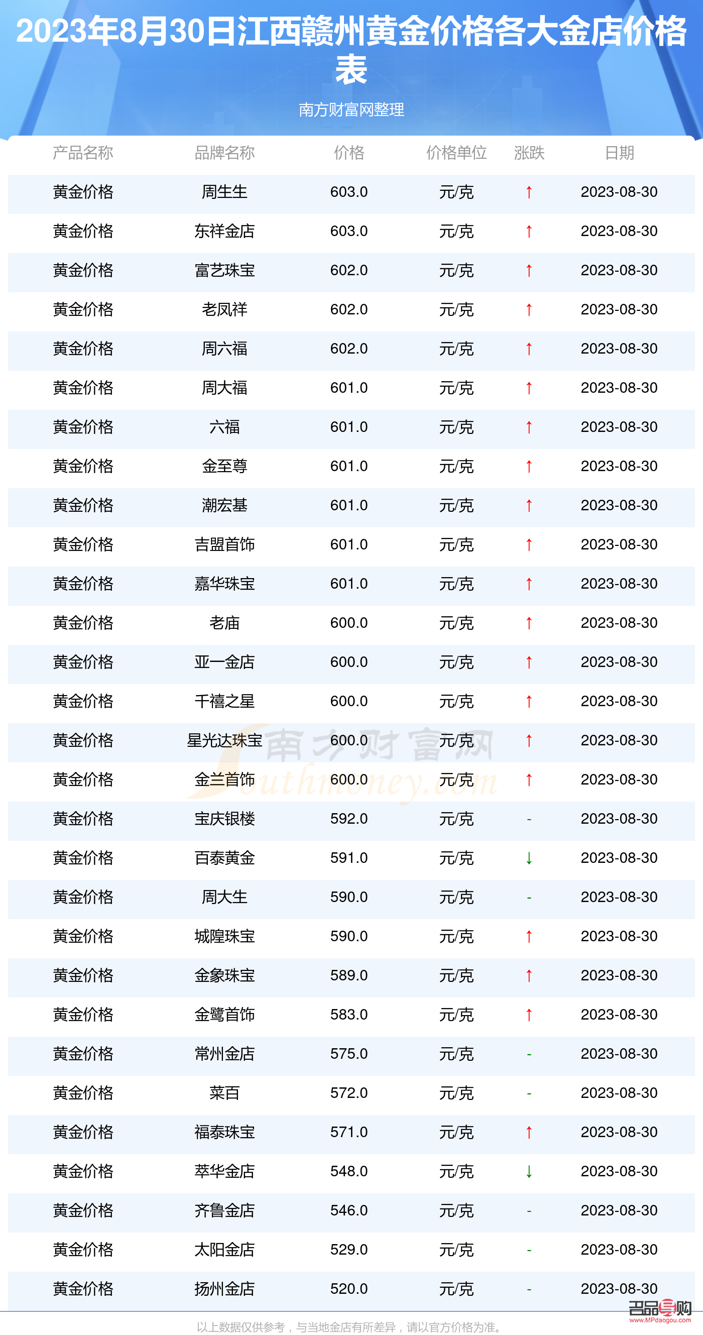 <h3>赣州黄金回收价格探析</h3>