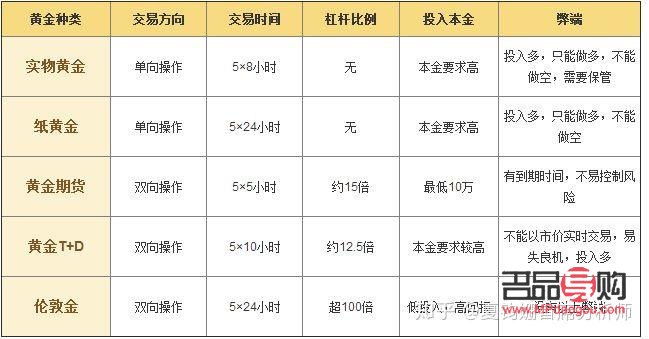 <h3>黄金期货最后交易日详解：定义、规则与影响</h3>