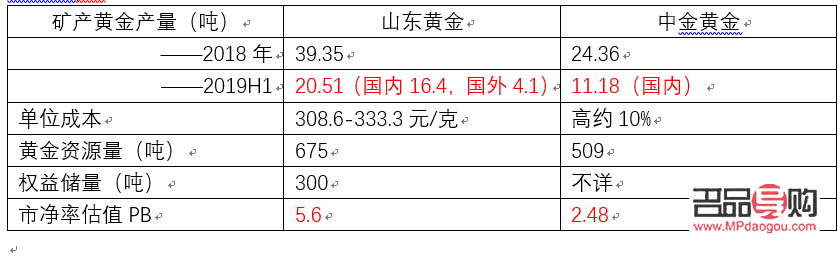 <h1>银行黄金与首饰店黄金的区别深度解析</h1>