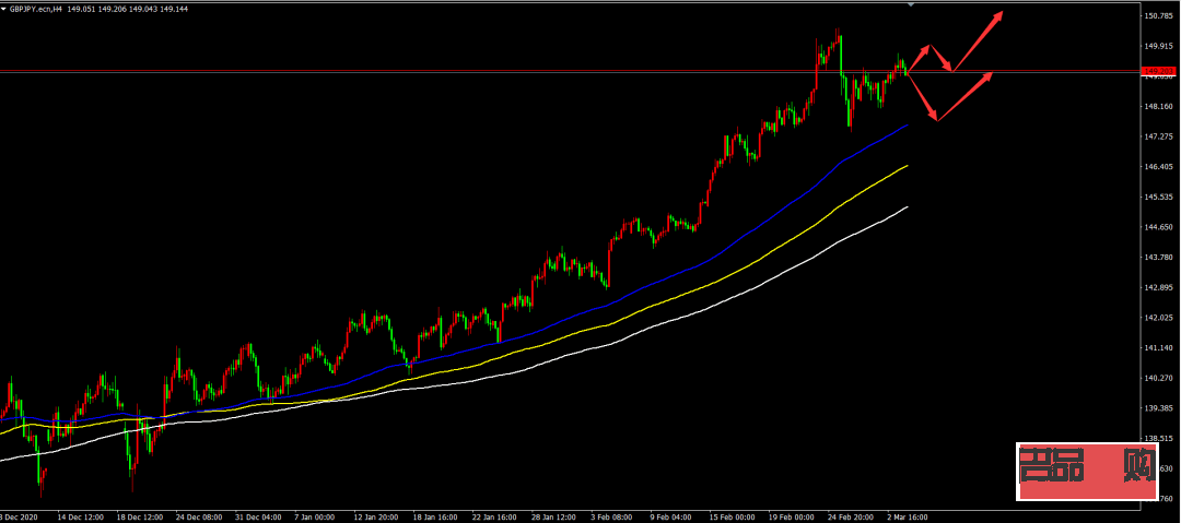 <h3>汇通网黄金实时走势图行情分析</h3>