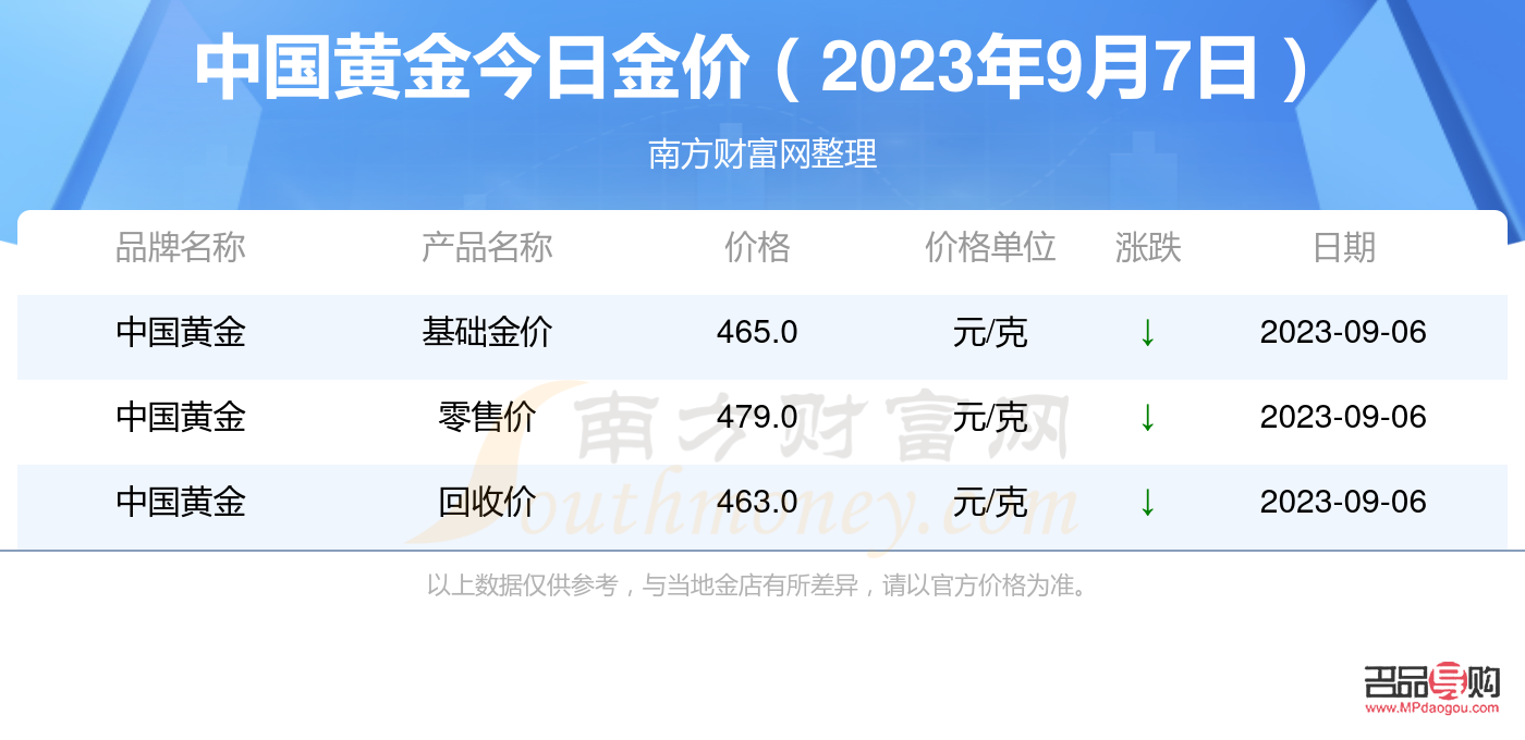<h3>中国黄金金价实时行情查询指南</h3>