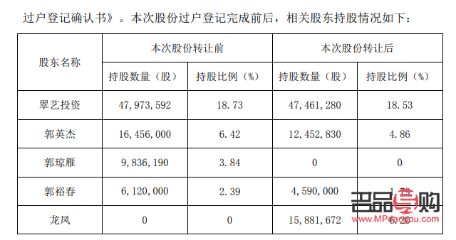 萃华金店郭裕春婚外情(萃华金店老板郭英杰)