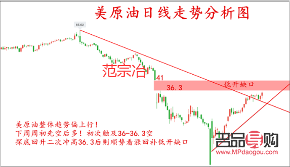 期货行情网今日黄金(期货行情网今日黄金价格查询)