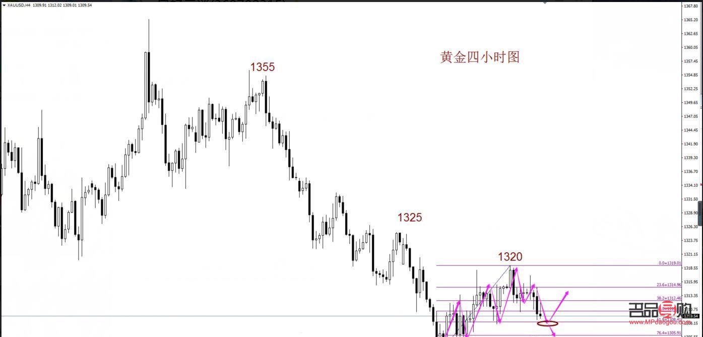 黄金期货2202的意义解析