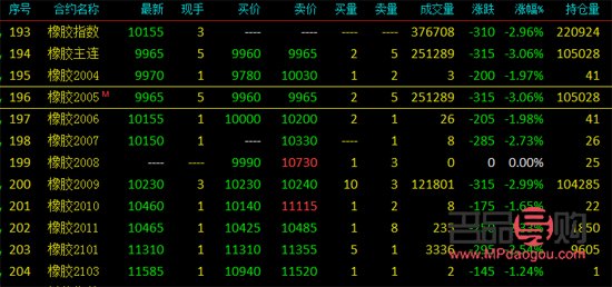<h3>上海期货交易所黄金期货价格分析</h3>
