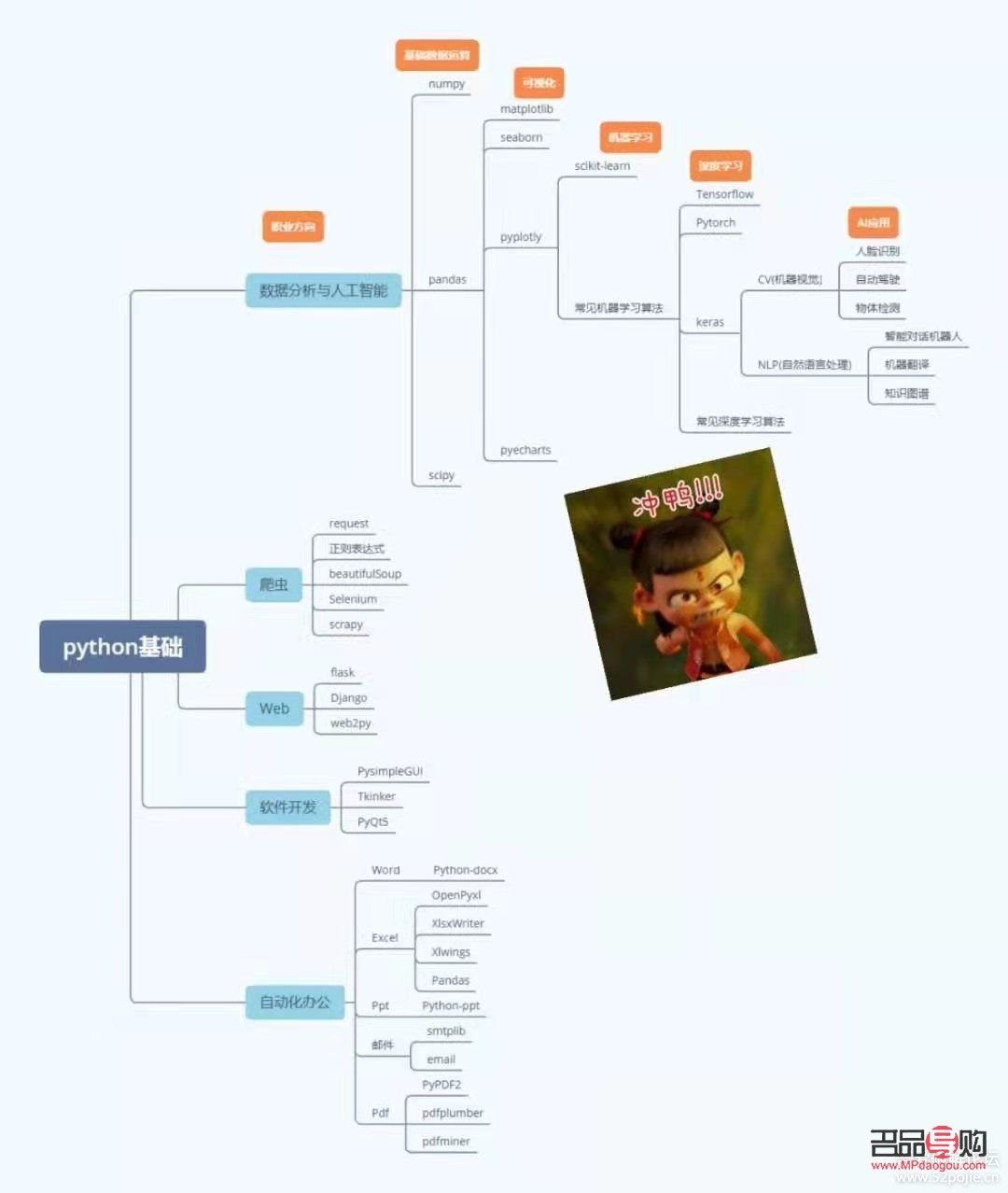<h3>手机美容学习指南:探索最佳学习途径</h3> <h3>手机美容学习指南:探索最佳学习途径</h3>