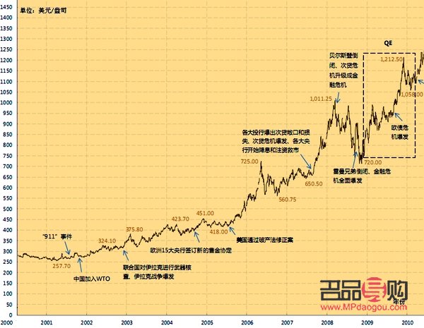 中国银行今日纸黄金价格走势图(中国银行纸黄金实时价格)