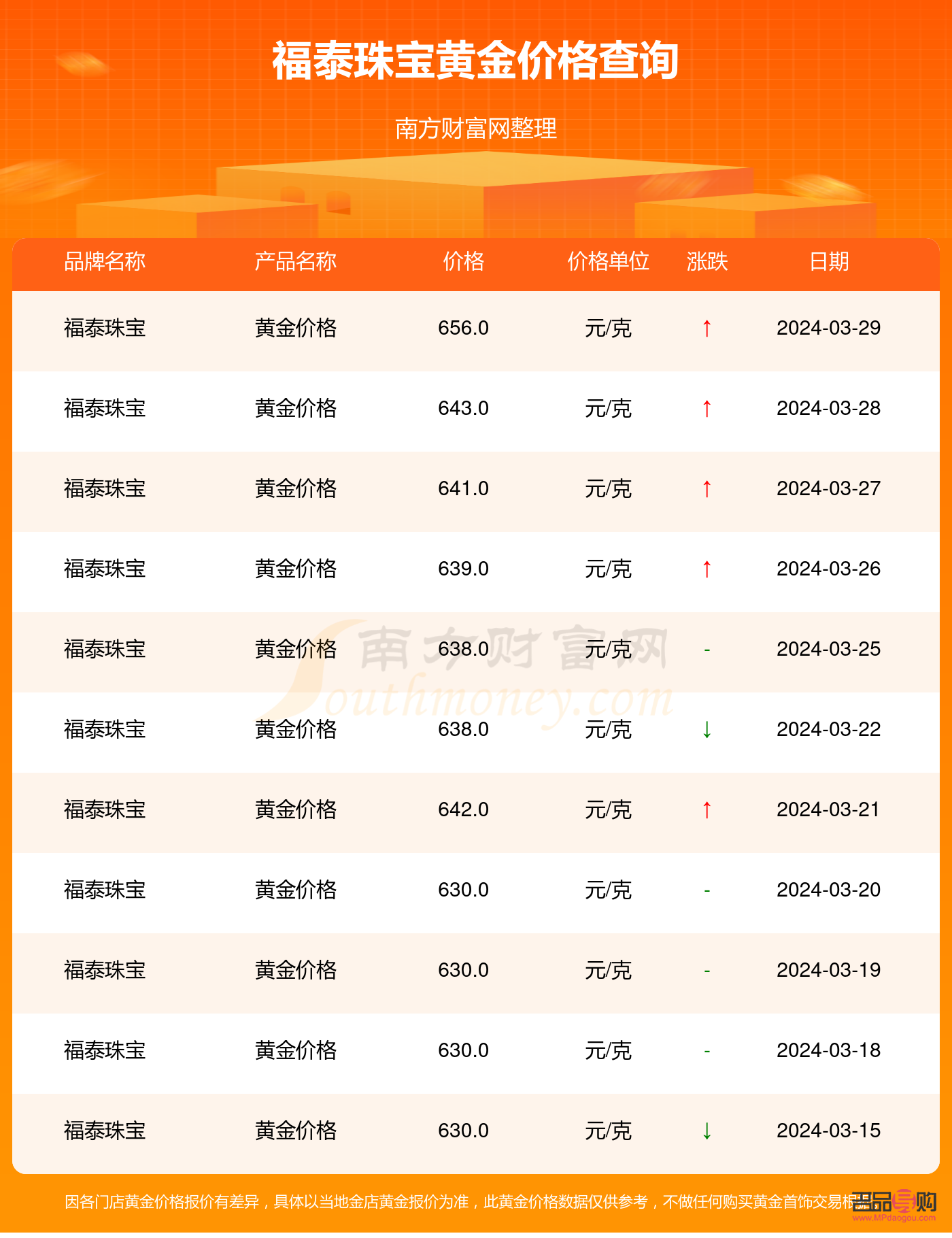 财富网黄金期货(财富网黄金期货行情)
