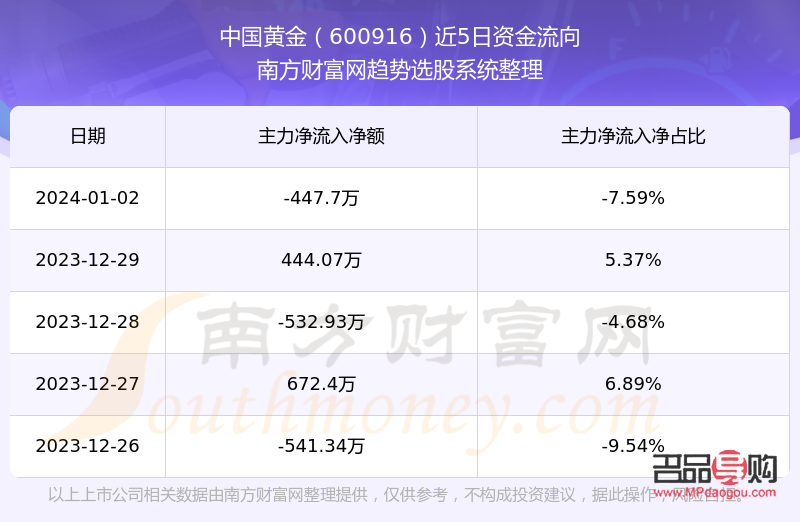 中国黄金行情如何(中国黄金行情如何知道)