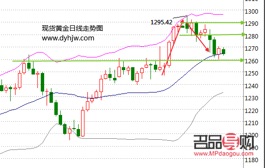 黄金走势行情图(黄金走势行情图)