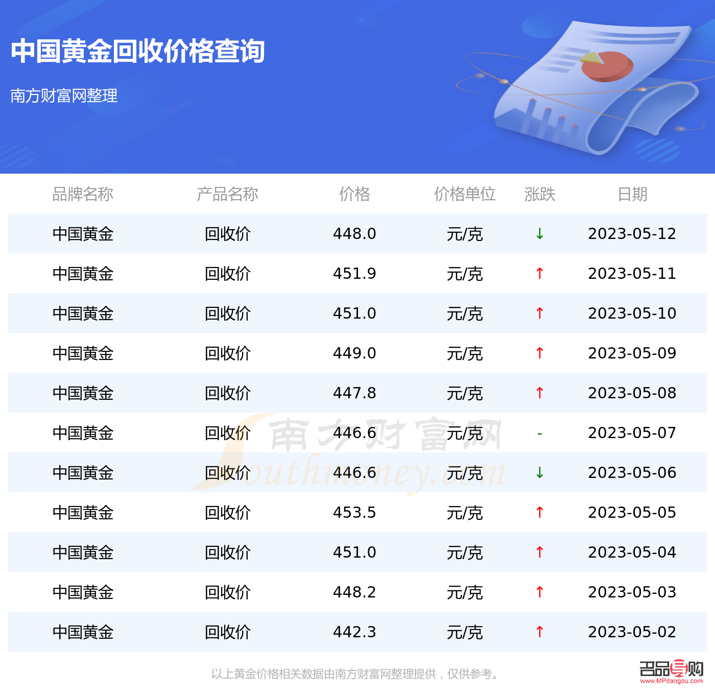 今日黄金回收价中国黄金(今日中国黄金回收价格表)