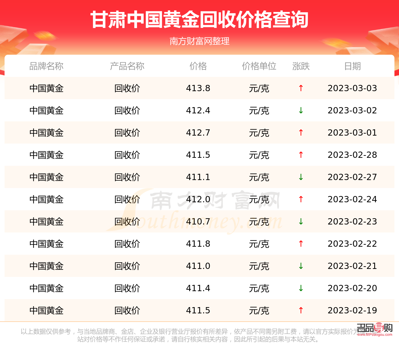 <h3>甘肃白银市黄金回收信息全解析</h3>