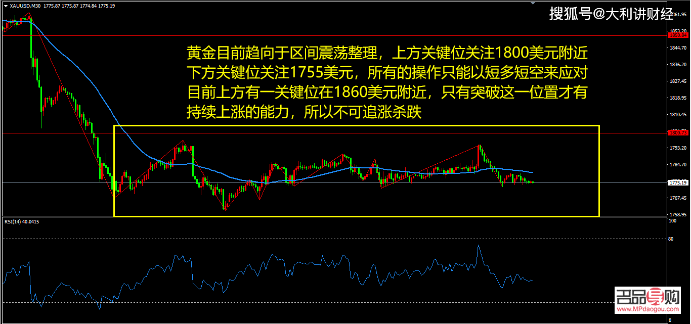 伦敦金现货黄金即时行情(伦敦金现货黄金即时行情走势)