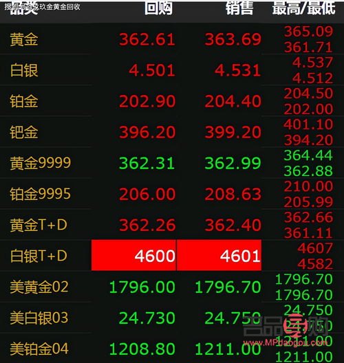 今日黄金期货价格每盎司多少(今日黄金期货价格每盎司多少钱)
