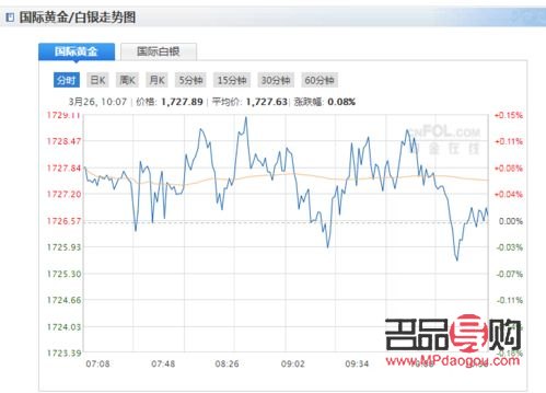 今日黄金期货价格每盎司多少(今日黄金期货价格每盎司多少钱)
