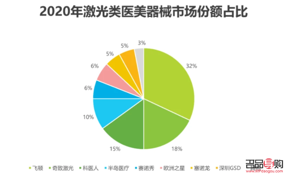 <h3>医疗美容行业的现状与未来展望</h3>