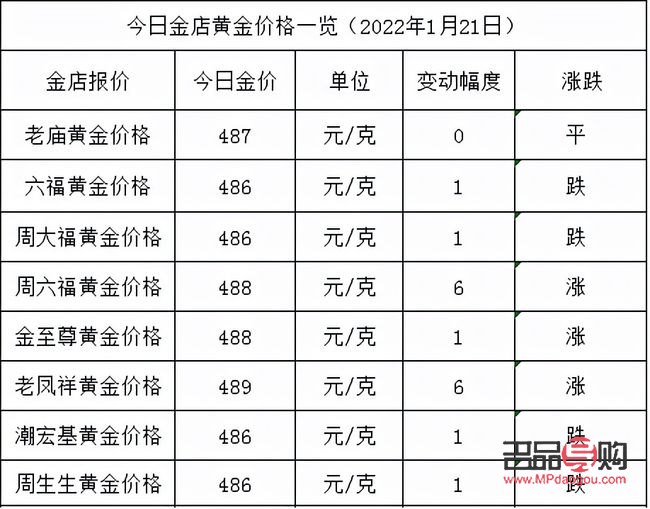 老凤祥金店什么时候成立(老凤祥金店什么时候成立的)