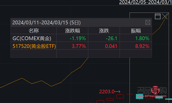 <h3>工商银行暂停黄金开仓：市场波动下的风险防控举措</h3>