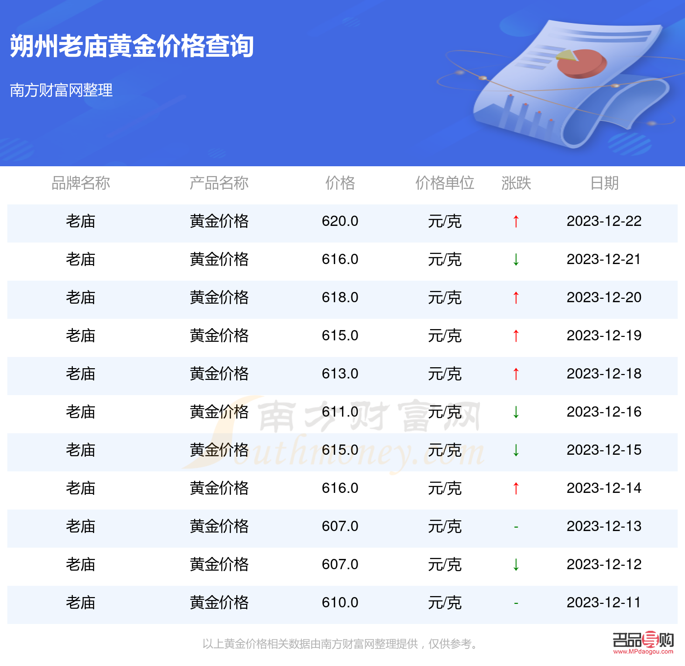 老庙黄金回收价格查询今日(老庙黄金回收价格查询今日多少钱一克)
