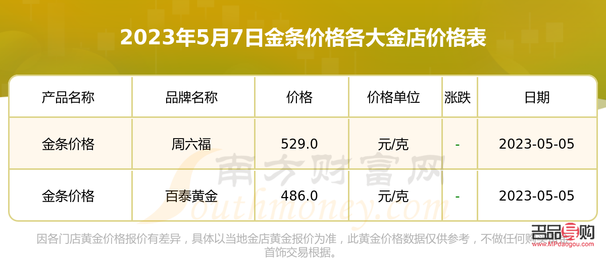 农业银行黄金价格今日价多少钱一克(农行金条50克今天价格2023)