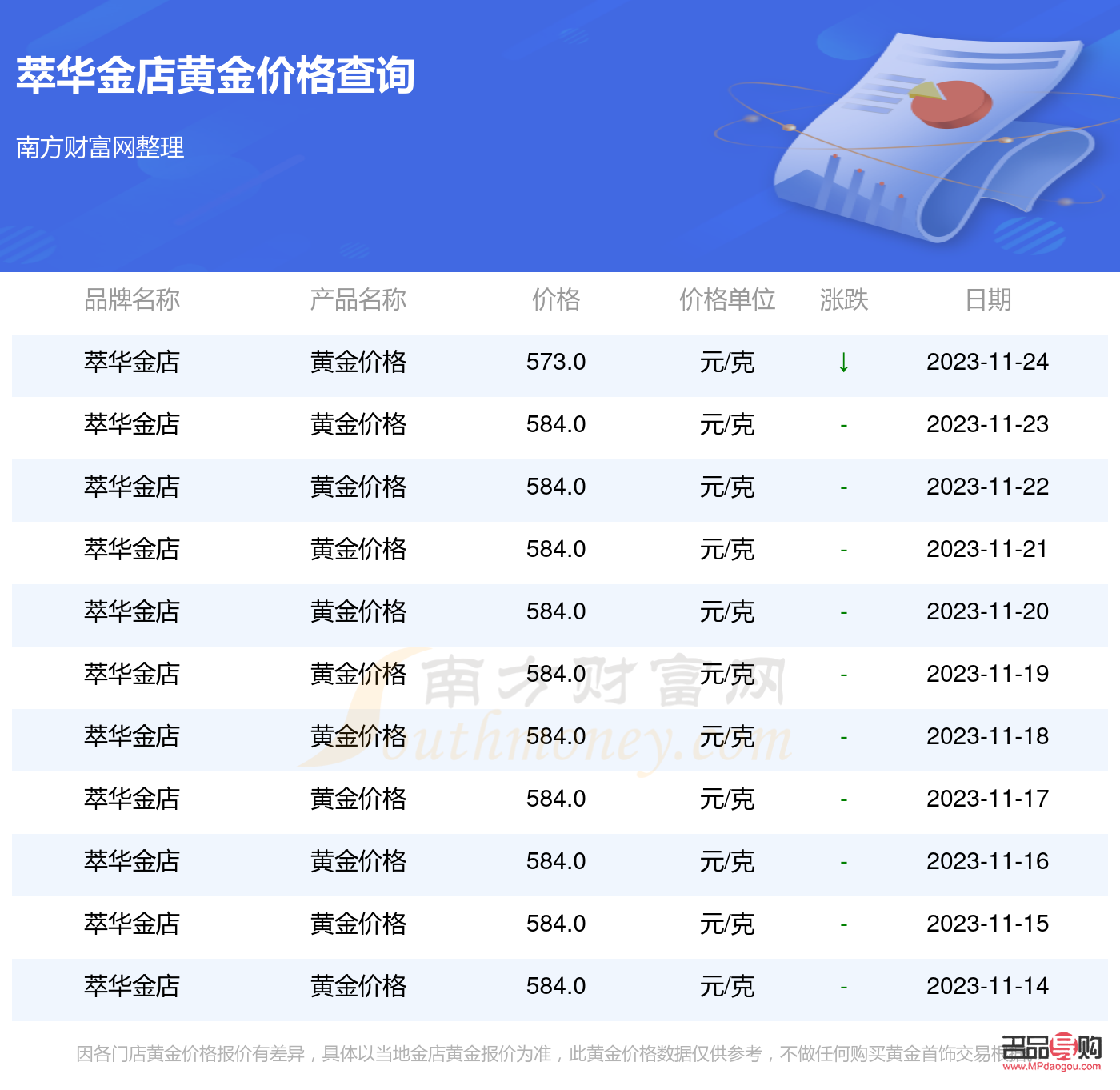 <h3>金店黄金价格实时查询指南</h3>