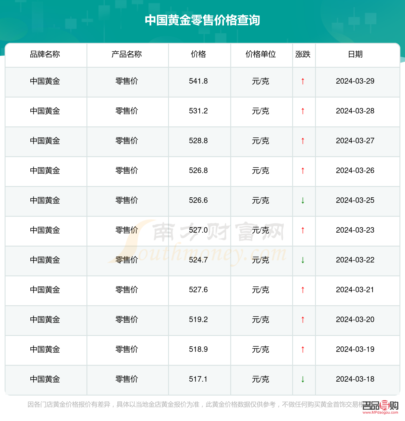 中国黄金白银实时行情(中国黄金白银实时行情价格) 中国黄金白银实时行情(中国黄金白银实时行情价格)