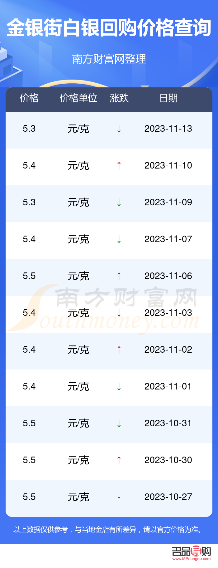 中国黄金白银实时行情(中国黄金白银实时行情价格) 中国黄金白银实时行情(中国黄金白银实时行情价格)