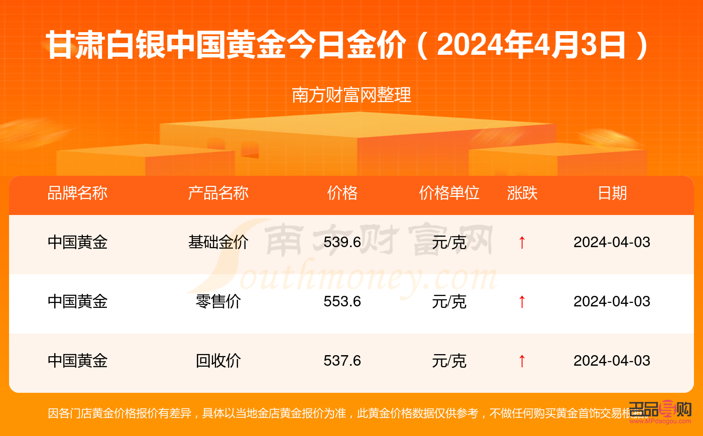 中国黄金白银实时行情(中国黄金白银实时行情价格)