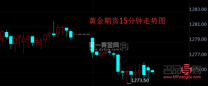 期货黄金走势图怎么看(期货黄金走势图怎么看涨跌)