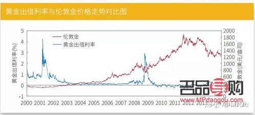 黄金期货影响因素(黄金期货影响因素有哪些)