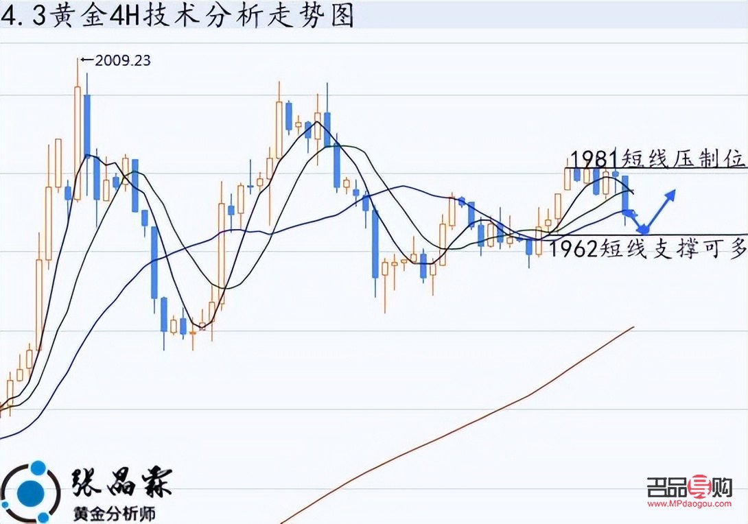 招商银行黄金行情分析软件下载(招商银行黄金实时行情)