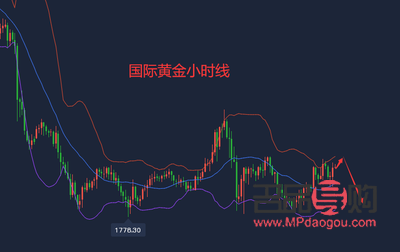 黄金期货价格走势 行情(黄金期货价格走势行情)