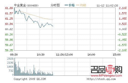 <h3>中国黄金股票（600916）未来涨幅预测及市场分析</h3>