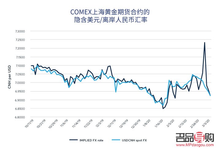 comex新浪黄金期货(新浪黄金期货实时)