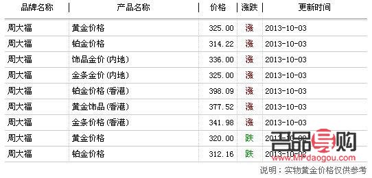 常州金店回收(常州金店回收黄金多少钱一克)