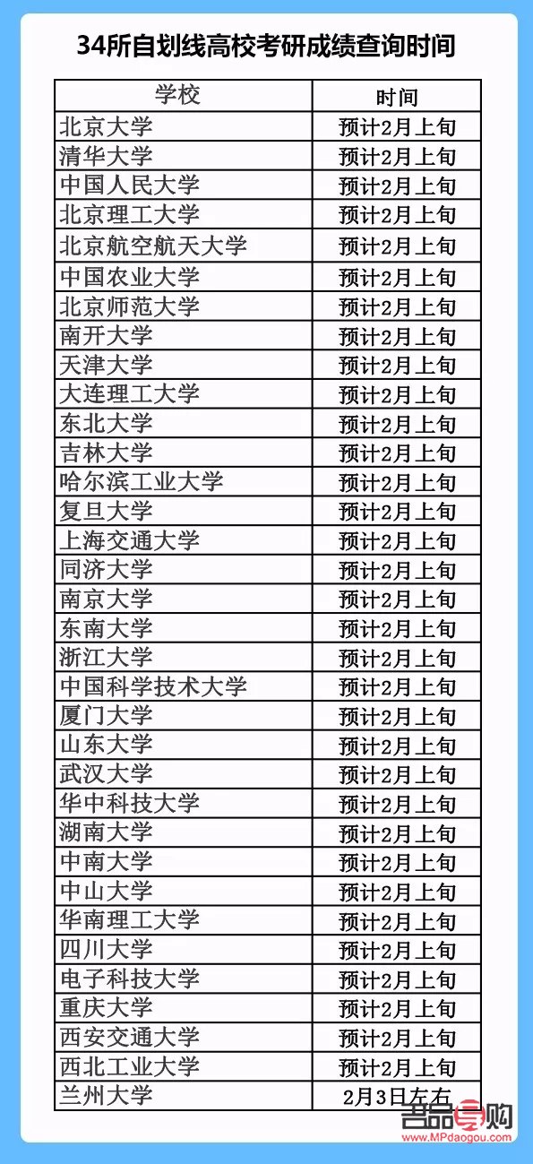 考研奶奶，选择何种礼物传递深情厚意？