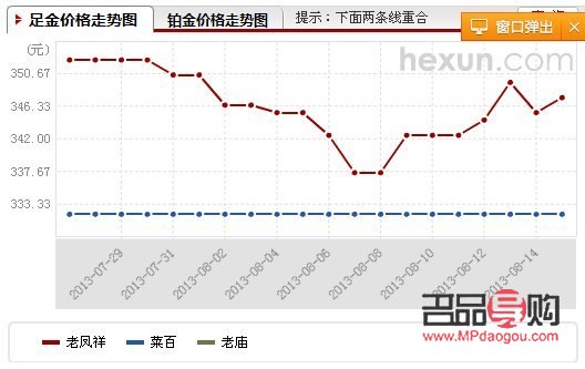 老庙黄金金店今日金价(老庙黄金金店今日金价多少)